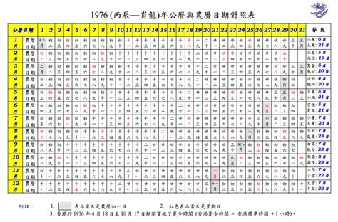 1974年農曆|1974 (甲寅 肖虎 年公曆與農曆日期對照表